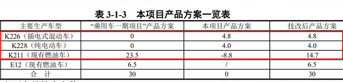 别克推两款新能源车即将国产 规划产能8.8万辆/年 英朗相应减产