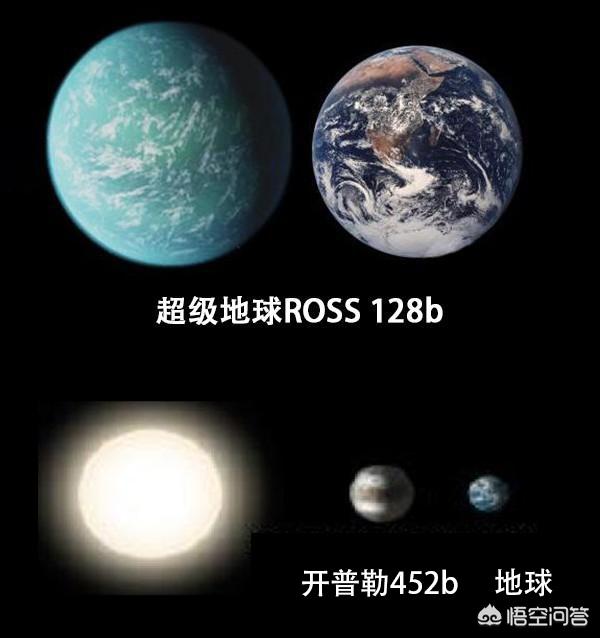 452b,都是处于宜居地带的太阳系外行星,其中开普勒452b距离地球1400