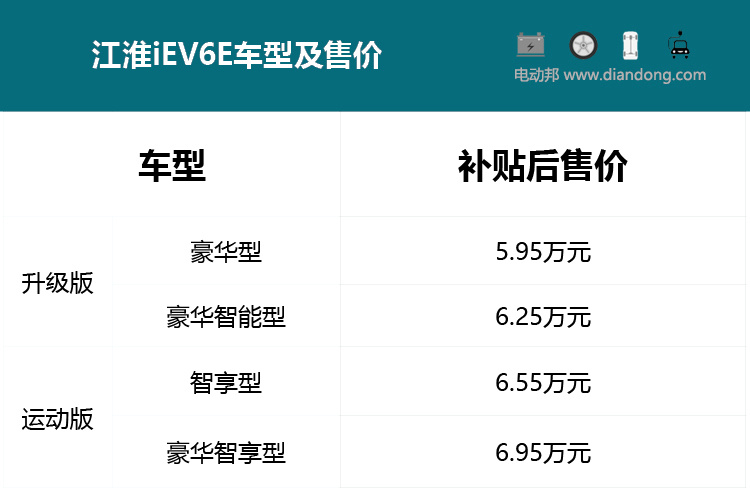 能跑300公里的占号神器？江淮iEV6E两个版本怎么选