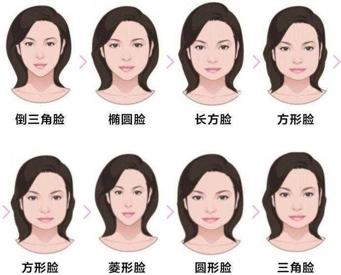 7种不同脸型的女生如何找到适合自己且显脸小的好看发型