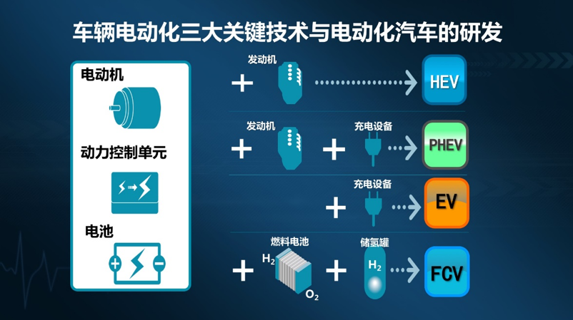 13年混动经验辅以“三电”技术加持，卡罗拉双擎E＋的变与不变