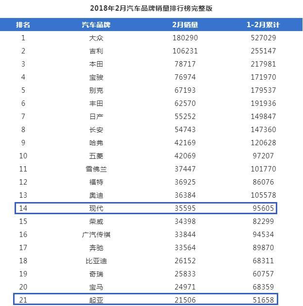 现代起亚连发三款新车, 韩系车销量能实现反扑吗?