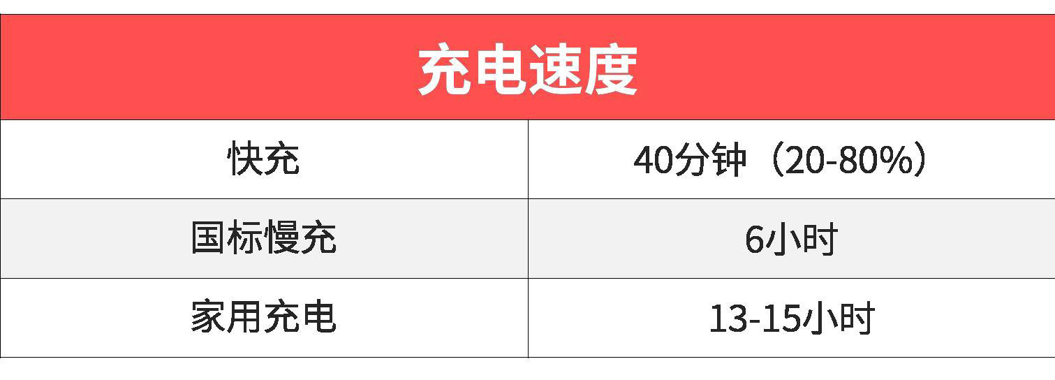 这款帅气SUV仅8.98万起步，还能免几千块税费，值吗？