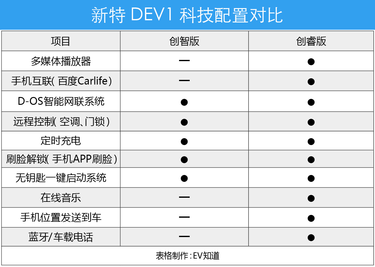 售价太便宜反而不知道怎么选择配置？新特DEV1性价比推荐