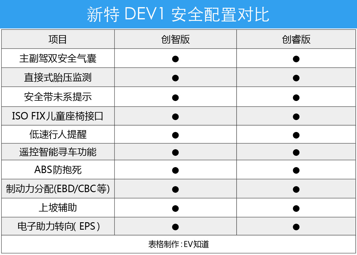 售价太便宜反而不知道怎么选择配置？新特DEV1性价比推荐