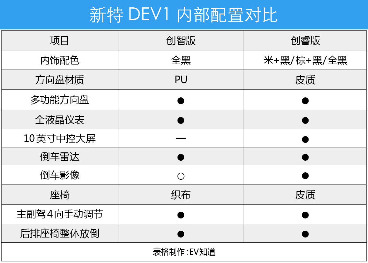 售价太便宜反而不知道怎么选择配置？新特DEV1性价比推荐