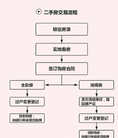 2018年房产第一枪:废止旧收费标准,禁垄断,二手