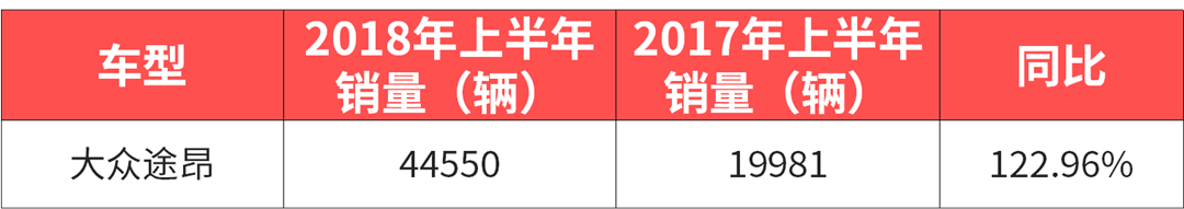 销量狂降68.33%,你为啥不买7座SUV了?