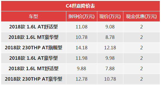 一周降价榜：奥迪A4L降6.1万/昂科威优惠3.8万