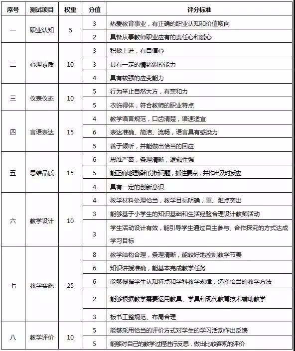 ��ʦ�ʸ����Թٷ����ֱ�׼���������������Ŭ����