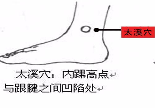 艾灸养肝的重要穴位图解，学会了自己在家就可以做。