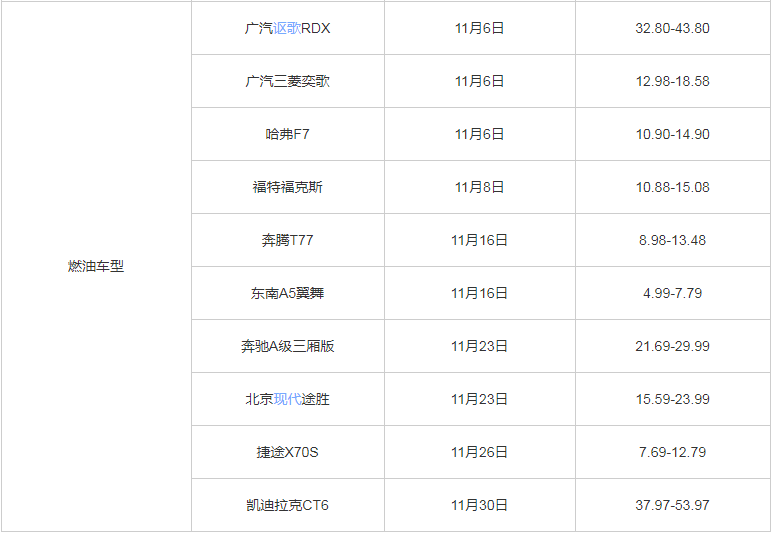 大饱眼福的汽车盘点！11月份上市新车SUV占比恐怖