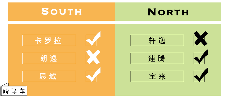 广东人喜欢买日系车 就因为两个字