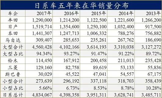 长安铃木解散后宗申接盘，铃木退出中国