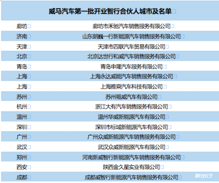 E周新势力 | 蔚来提交招股书;小鹏汽车计划2019年底融资300亿元