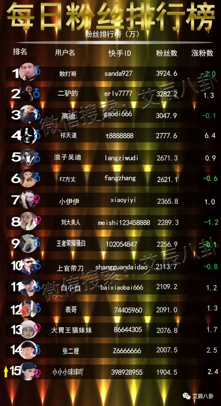 嘟嘟姐收入太低!网红收入排行榜+粉丝排行榜!