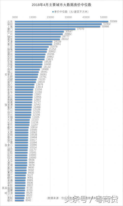 2018年全国各地最新房价排行榜出炉:看看你们