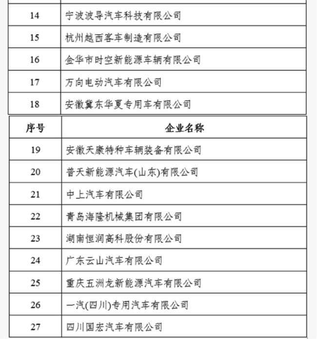 万向等27车企“只说不做”被工信部通报，或清理新能源资质