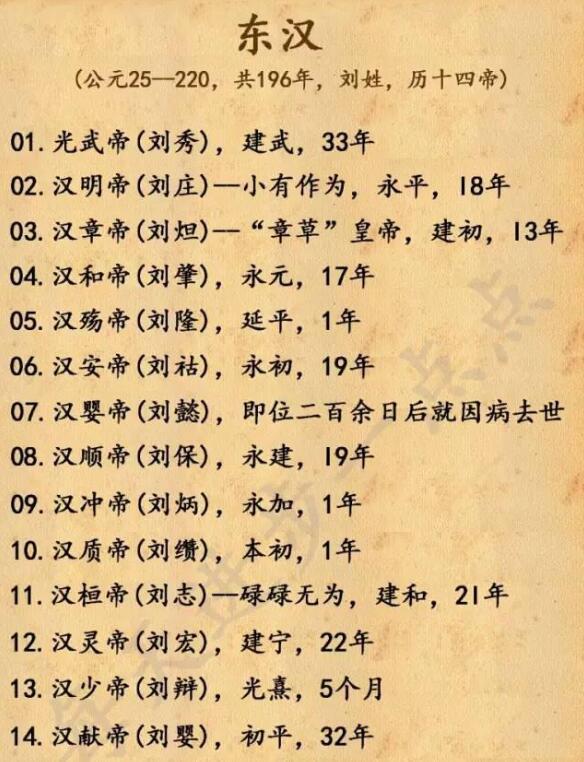 中国历史朝代及所有皇帝顺序大全之汉朝