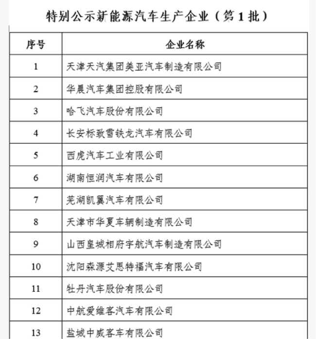 万向等27车企“只说不做”被工信部通报，或清理新能源资质