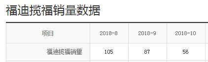 搭载四驱和差速锁的硬派SUV仅10万，为何销量惨淡？