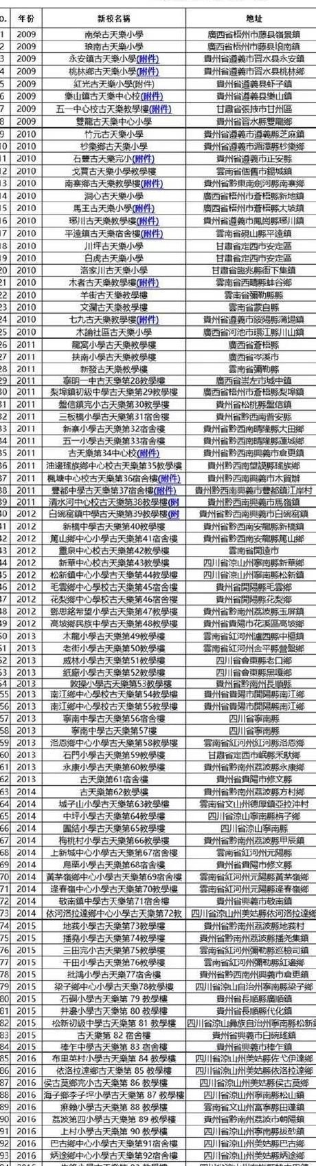 古天乐这些年盖了多少所学校，原因是因为她