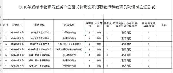 通知:威海公开招聘的这些教师和教研员岗位取
