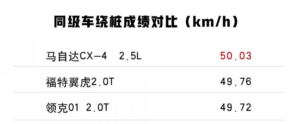 15万就能买，号称最便宜的合资掀背轿跑SUV，性能表现如何？