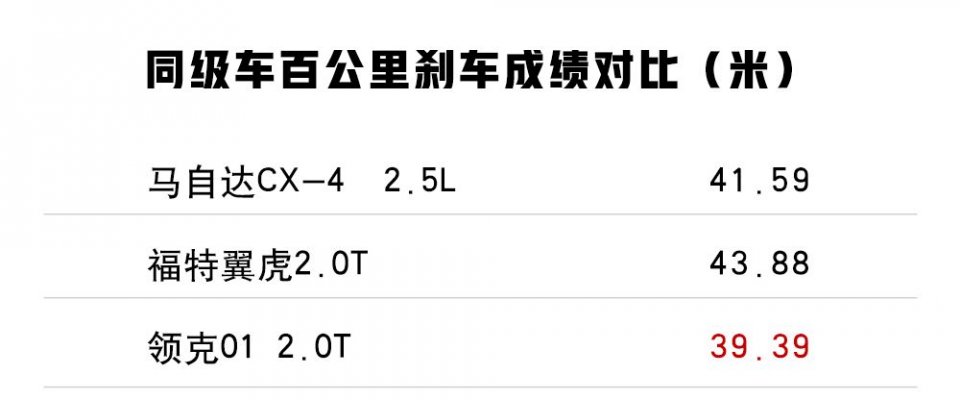 15万就能买，号称最便宜的合资掀背轿跑SUV，性能表现如何？