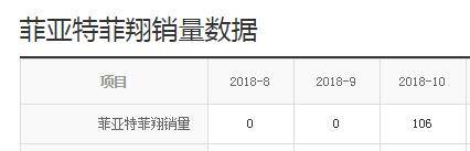 标配1.4T的合资A级车降到7万，月销量为何仅106辆？