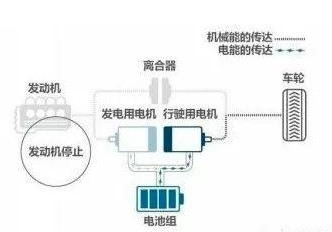 这款SUV“不一Young”，明明能靠长相吃饭却偏要拼才华