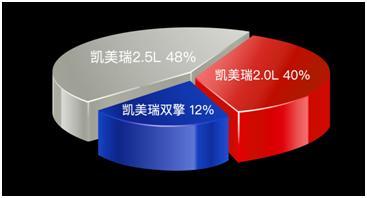 中高级车市C位之争 第八代凯美瑞实力加持火爆登场