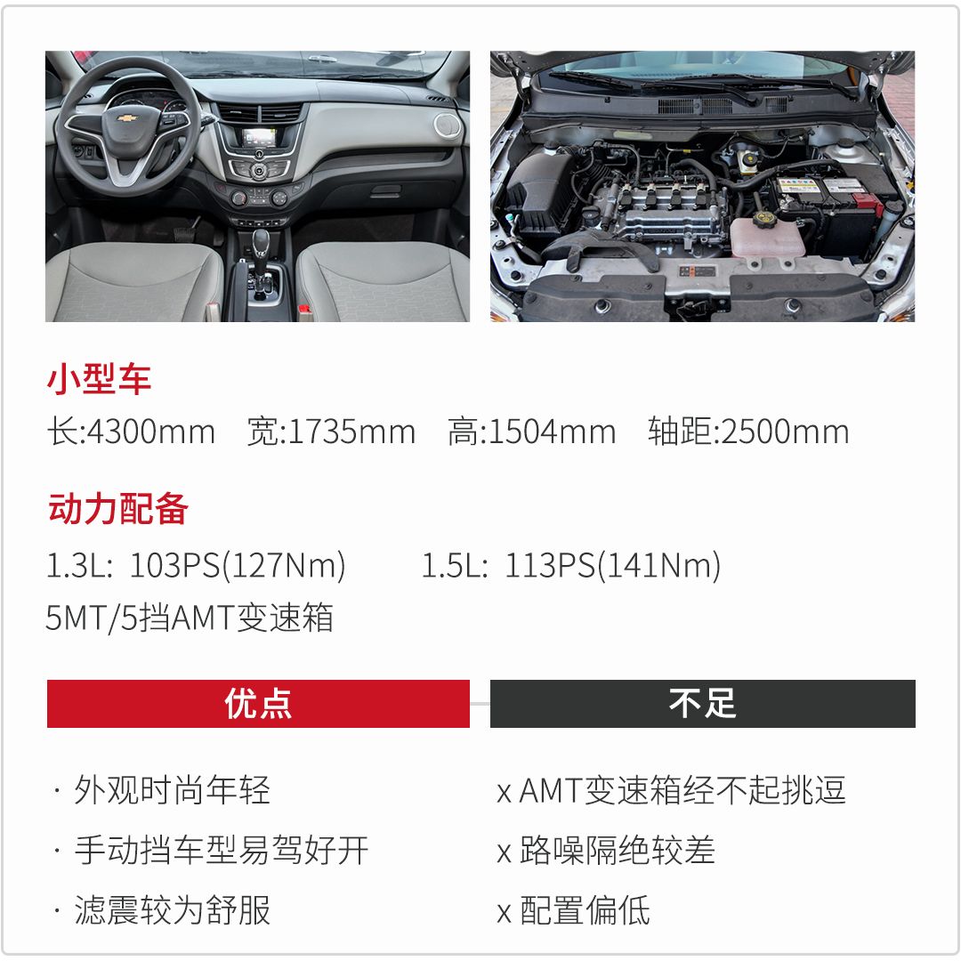 又省油又靠谱，这4款合资轿车才6、7万，可以放心买