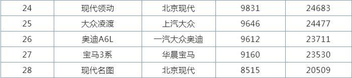 现代起亚连发三款新车, 韩系车销量能实现反扑吗?