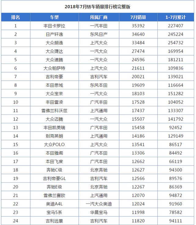 买凯美瑞为何不直接买奥迪A4L?