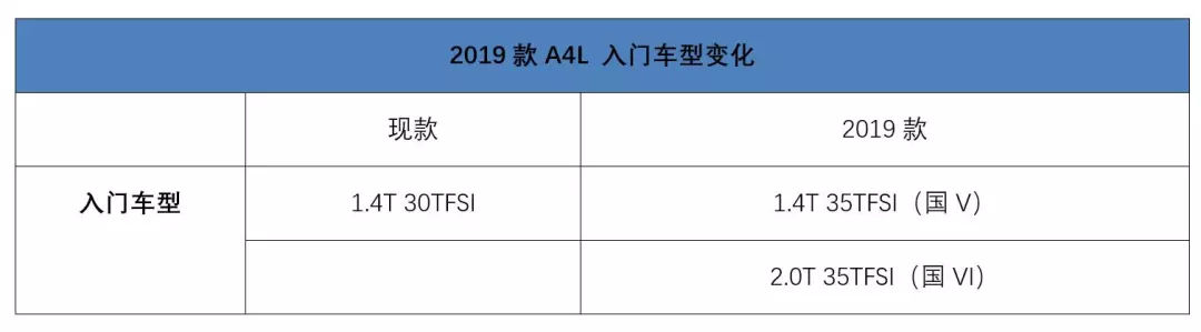 A4L将搭载史上最弱鸡2.0T，为了法规，奥迪这次拼上了尊严