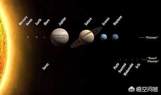 为什么一些星球有引力，引力是如何产生的？
