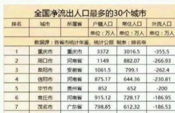 如何看东北三省人口流失,老龄化严重的现象
