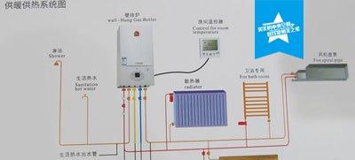 空氣源熱泵VS燃氣壁掛爐-采暖季該如何選擇？