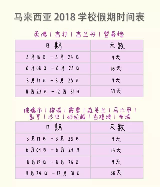 收藏!马来西亚2018年公共假期