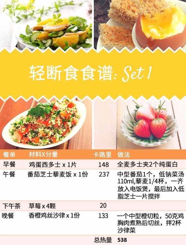 揭露杨幂大S瘦身秘诀:轻断食让你美足一整年