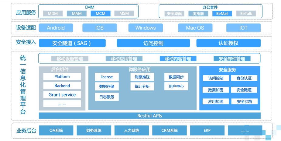 网站建设公司怎么盈利