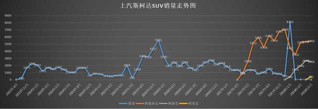 10.99万元就能买到的合资SUV 柯米克是否值得入手?