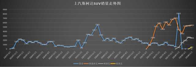 10.99万元就能买到的合资SUV 柯米克是否值得入手？