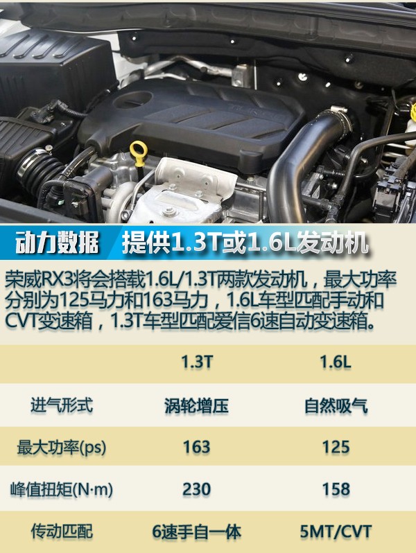 实用优选派 景逸X5/长安CS55等SUV降1万!