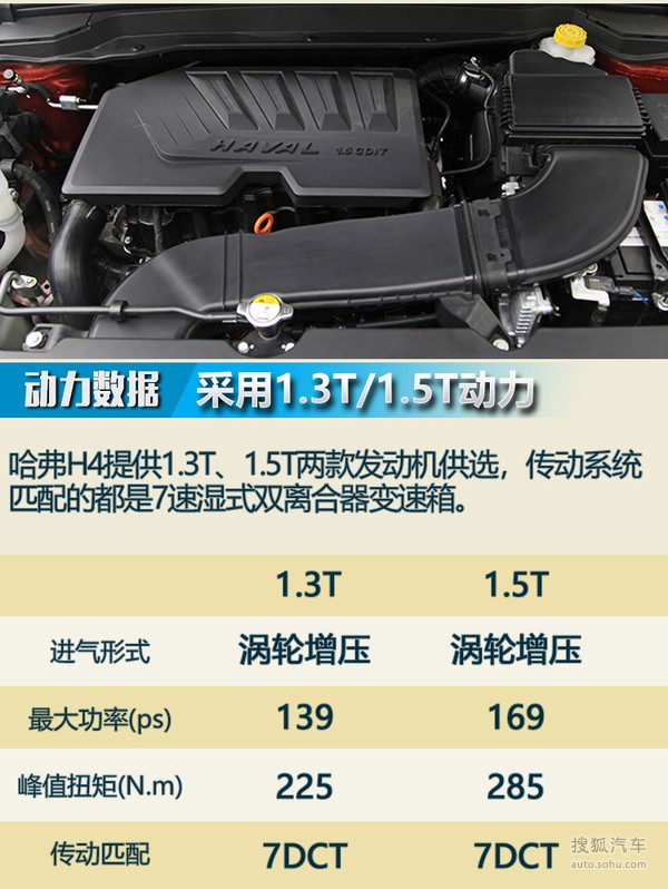 实用优选派 景逸X5/长安CS55等SUV降1万!