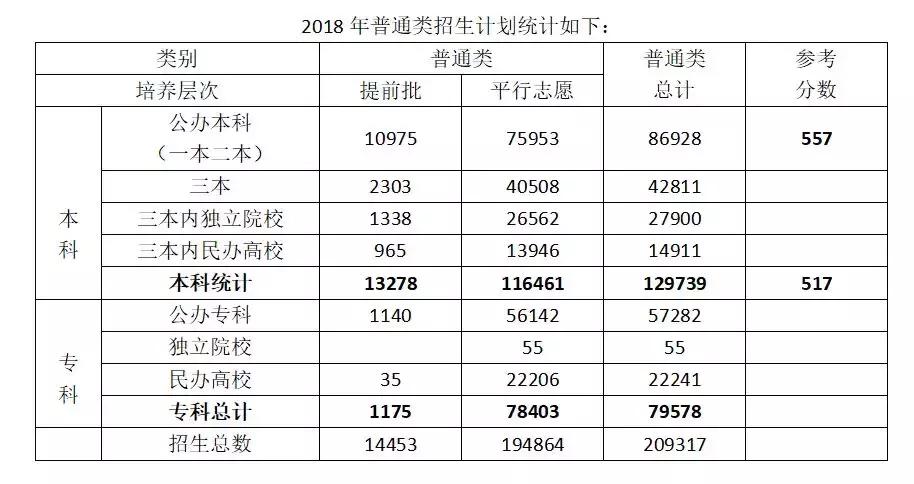 2018年浙江二段志愿填报攻略!