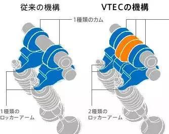 本田VTEC、奥迪AVS、宝马Volvetronic的区别