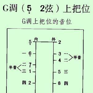 二胡降b调音位把位图