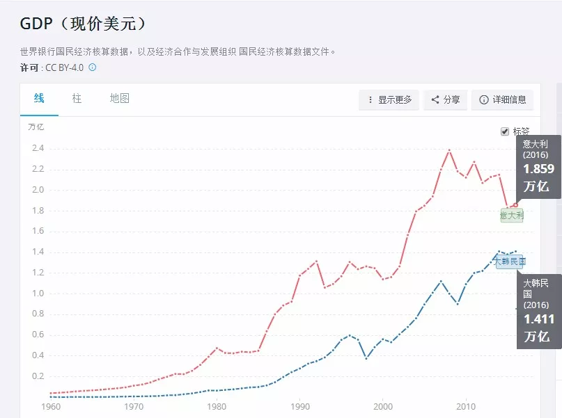 华西村人均收入_意大利人均收入(2)